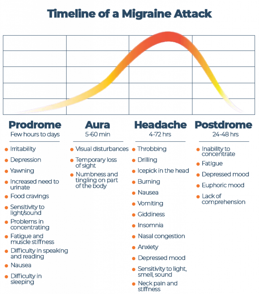 Can Better Sleep Habits Reduce Migraines? Tips and Tricks