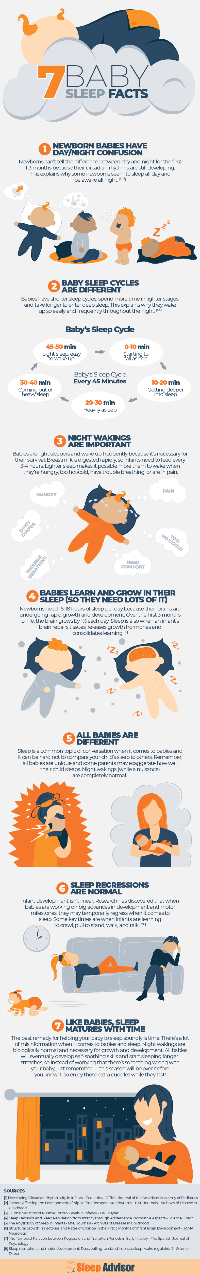 7 Baby Sleep Facts Infographic