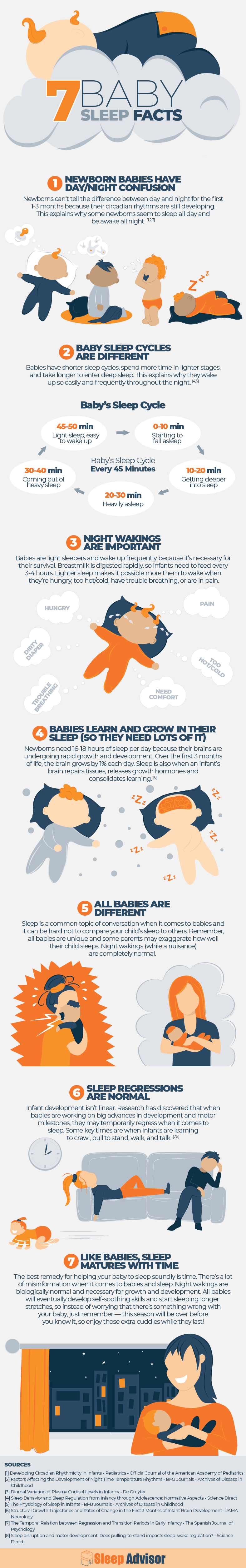 7 Baby Sleep Facts Every Parent Should Know (Infographic) 2 7 Baby Sleep Facts Infographic