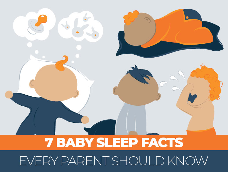 7 Baby Sleeping Facts Every Parent Should Know in 2023 [Infographic]
