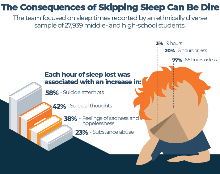 Consequences of Skipping Sleep Can Be Dire Infographic
