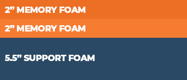 Foam Thickness Example Foam Thickness Example