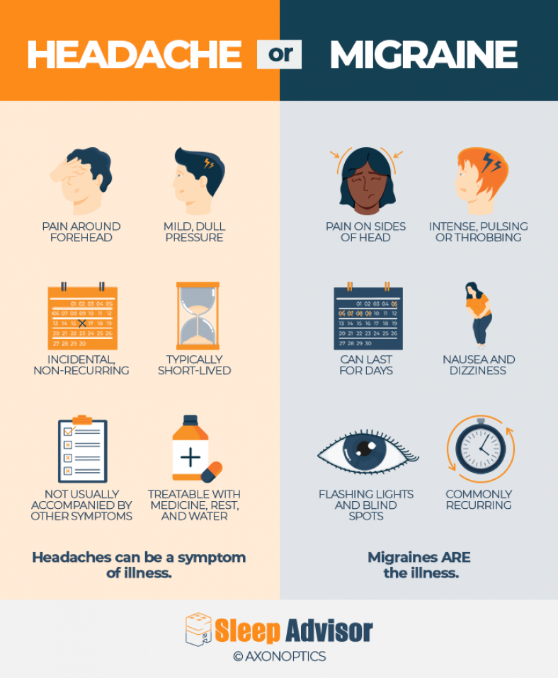 Can Better Sleep Habits Reduce Migraines? Tips and Tricks