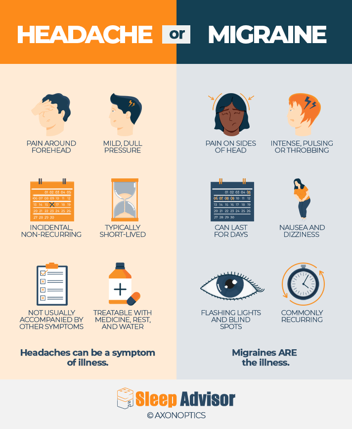 Migraines Image