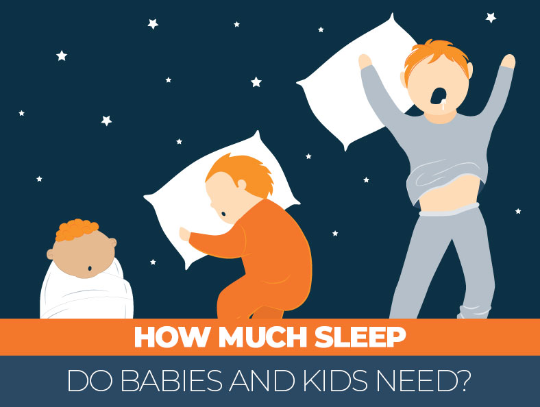 How Much Sleep Do Kids Need