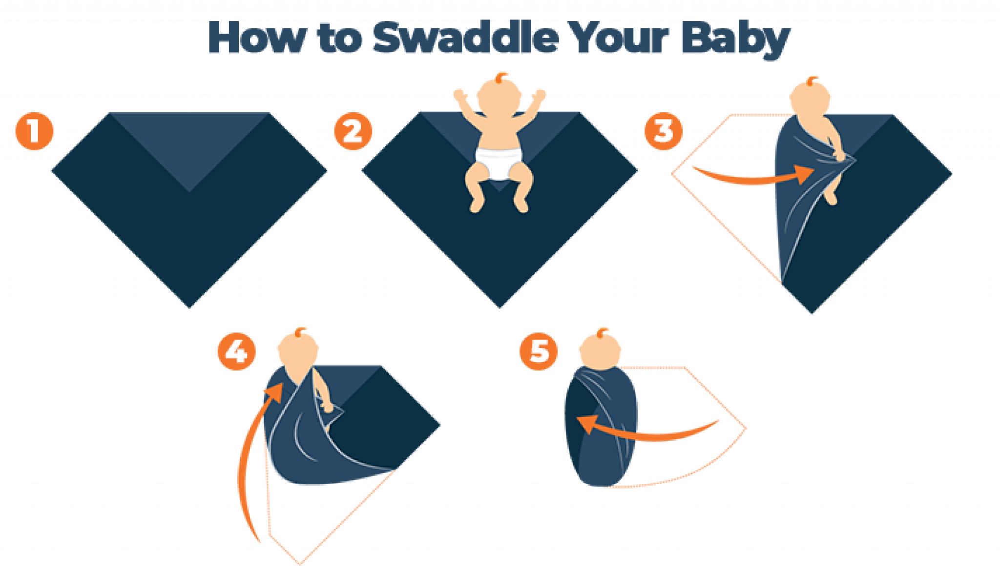 Safe Sleep for Babies Using 10+ Guidelines Sleep Advisor