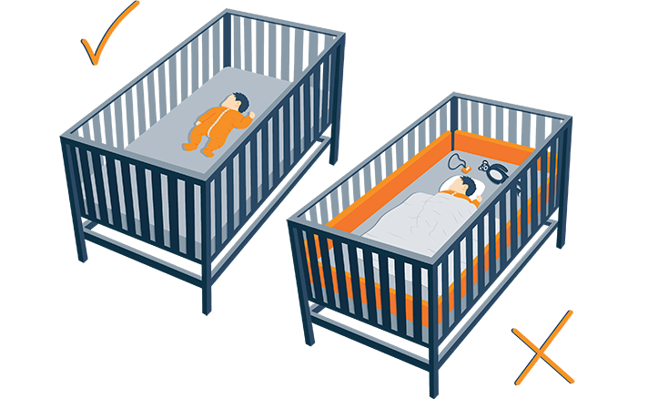 Illustration of Bared Crib vs Crib Full of Everything