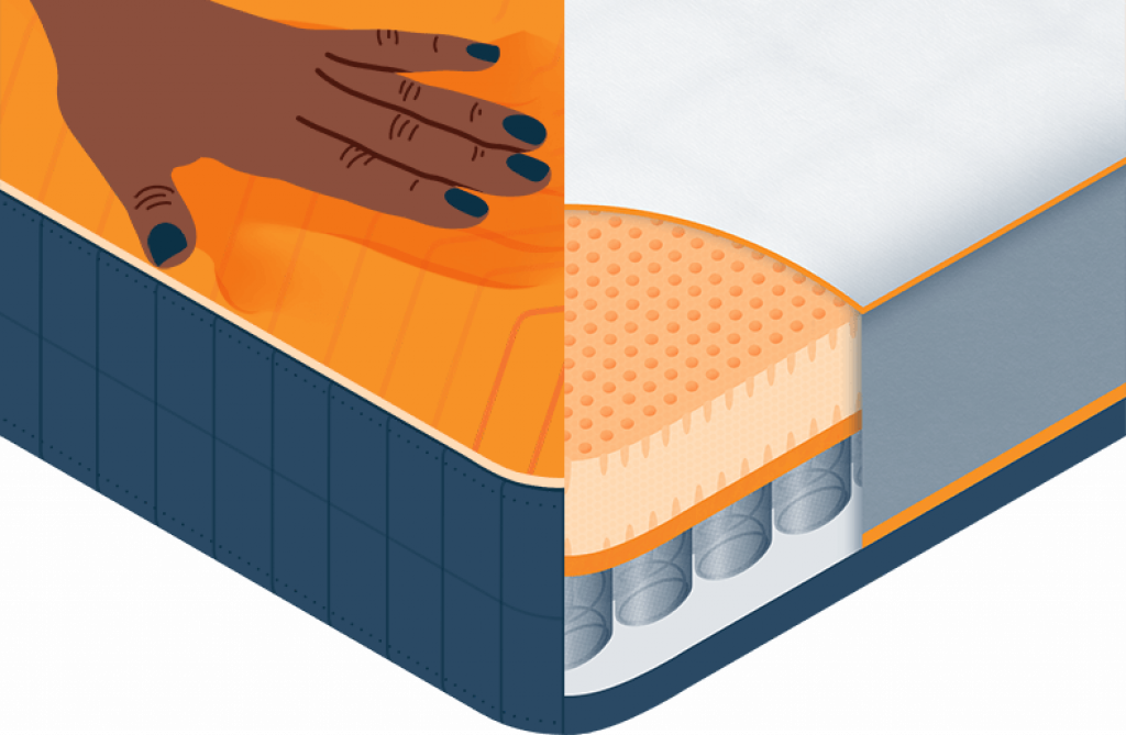 hybrid mattress in a box vs memory foam