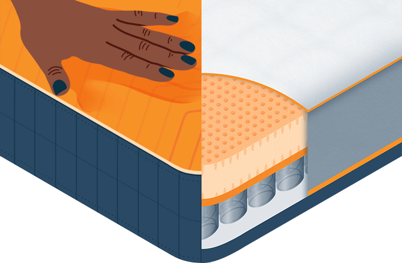 Illustration of a Comparison-of Memory Foam and Hybrid Mattresses Illustration of a Comparison-of Memory Foam and Hybrid Mattresses