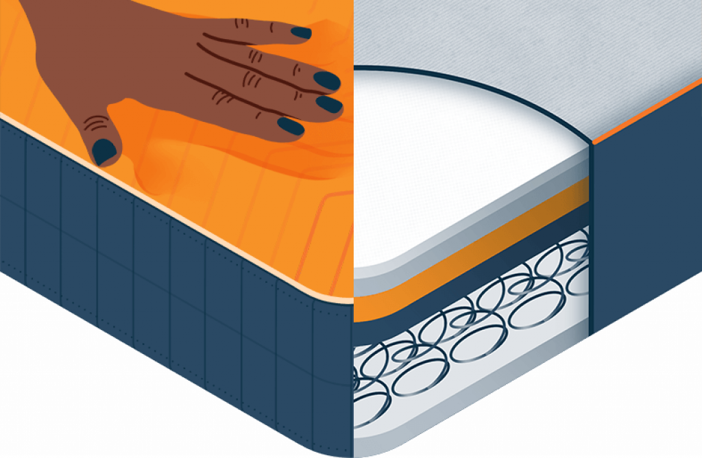 Best Memory Foam Mattresses (July 2022) Sleep Advisor