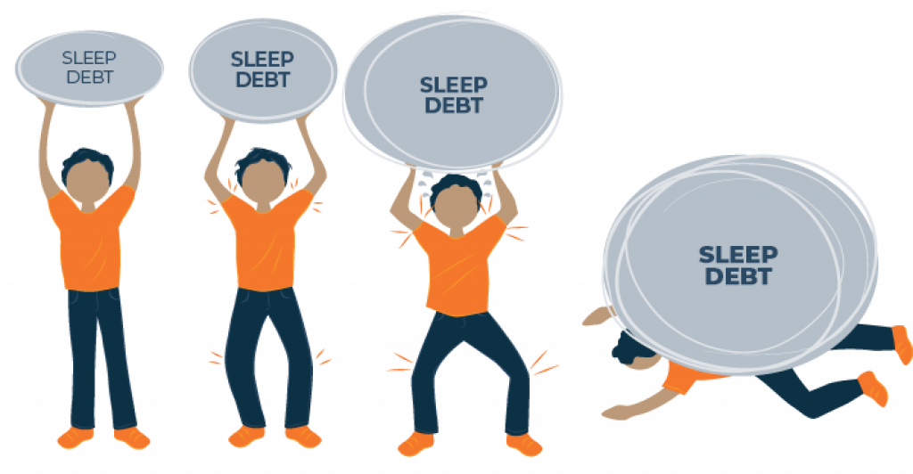 What Is Sleep Debt Is There A Way To Catch Up Your Sleep