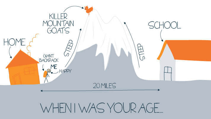 When I Was Your Age Comic