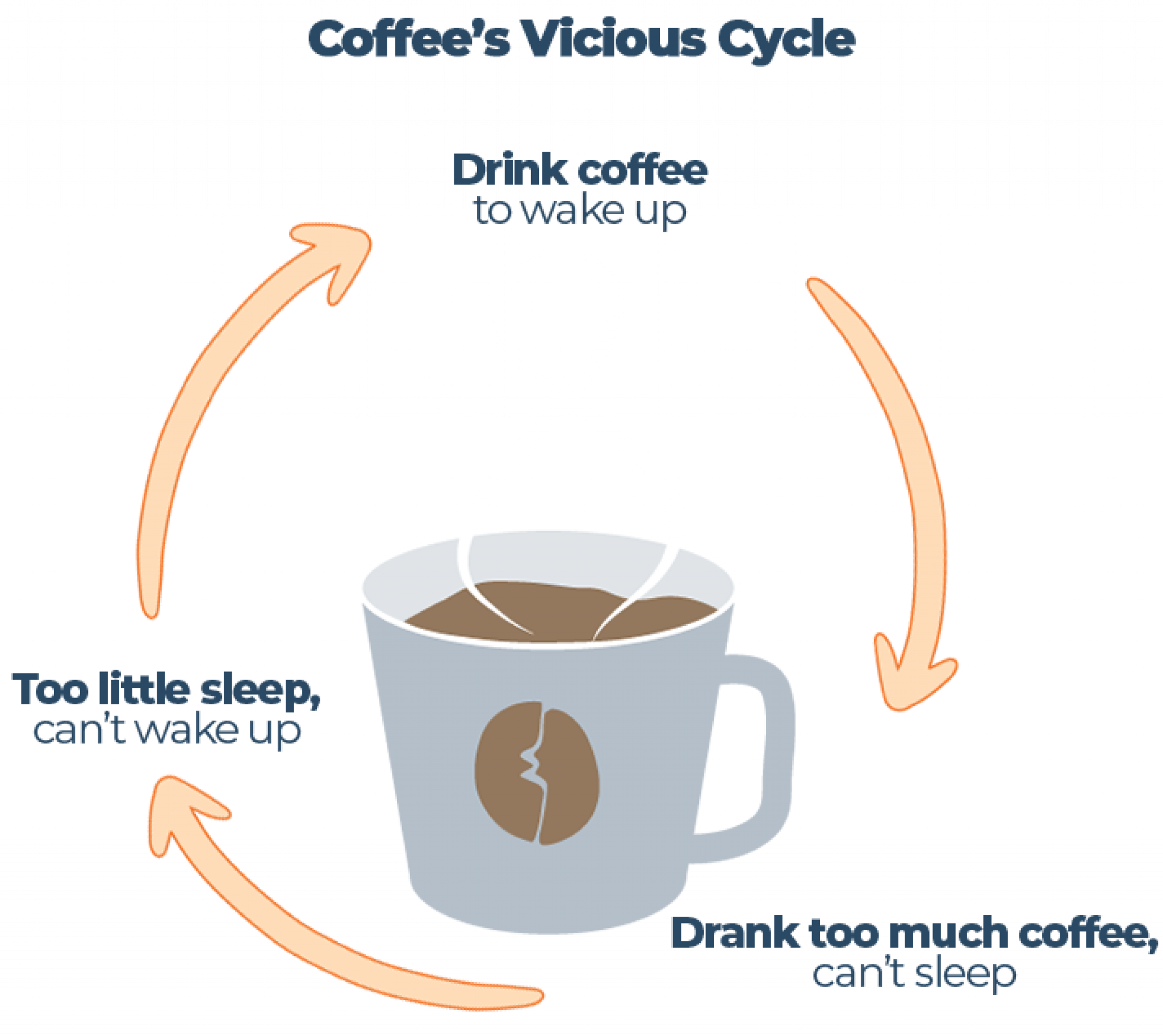 Caffeine and Sleep How Long Coffee Stays in the Body Sleep Advisor