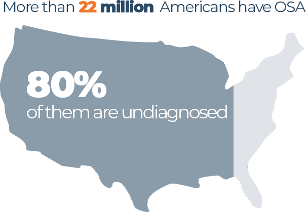 OSA in America Graph