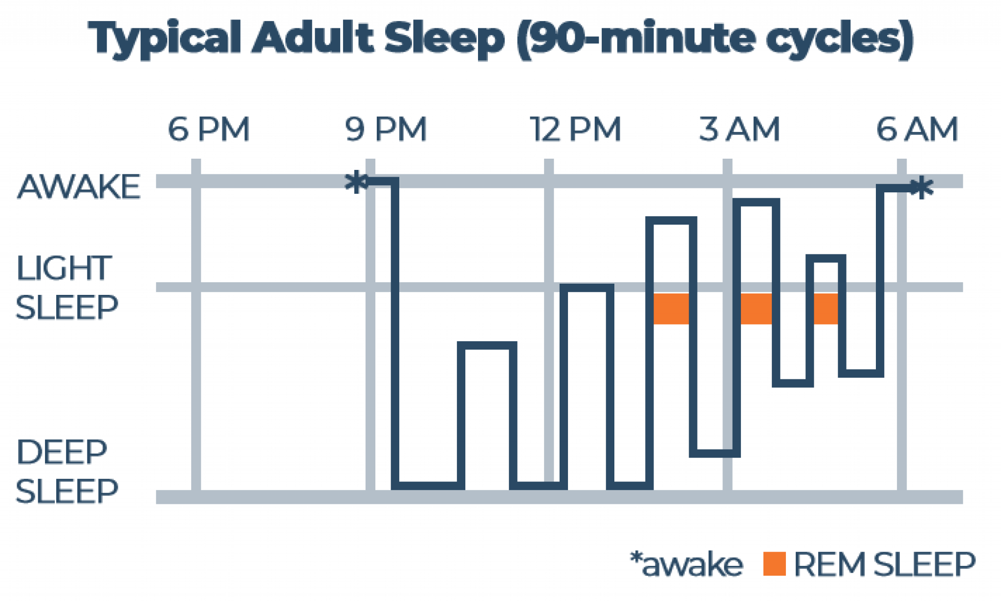 Baby Sleep Regression How to Cope? Sleep Advisor