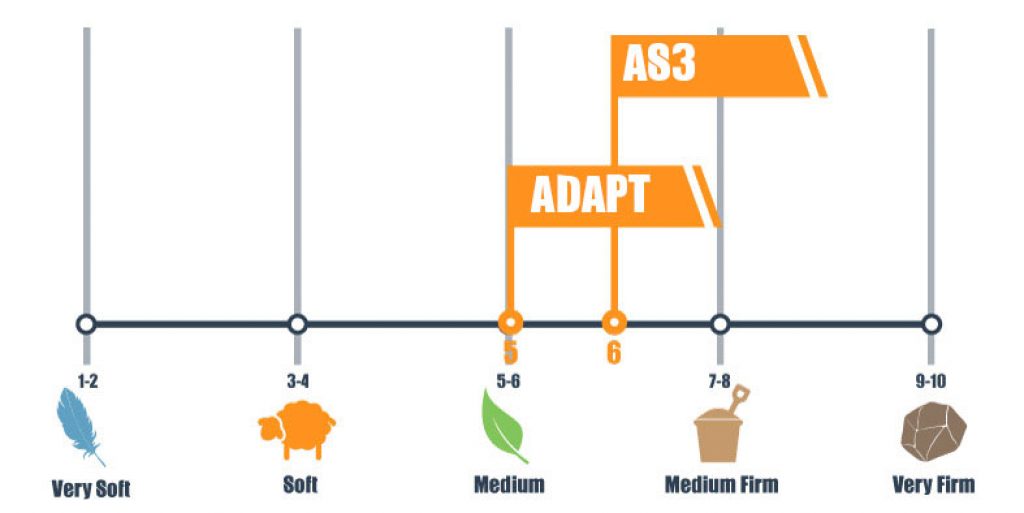 Our Amerisleep vs TempurPedic Bed Comparison for 2024 Sleep Advisor
