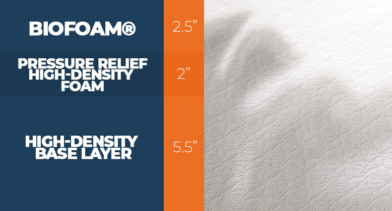 Our Zinus Mattress Review For 2025 - Expert Tested 5 Layers of the Zinus Green Tea Bed