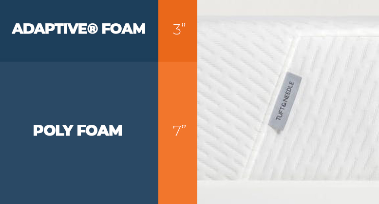Our Nectar vs. Tuft and Needle Comparison for 2025 10 Layers of the tuft and needle original bed