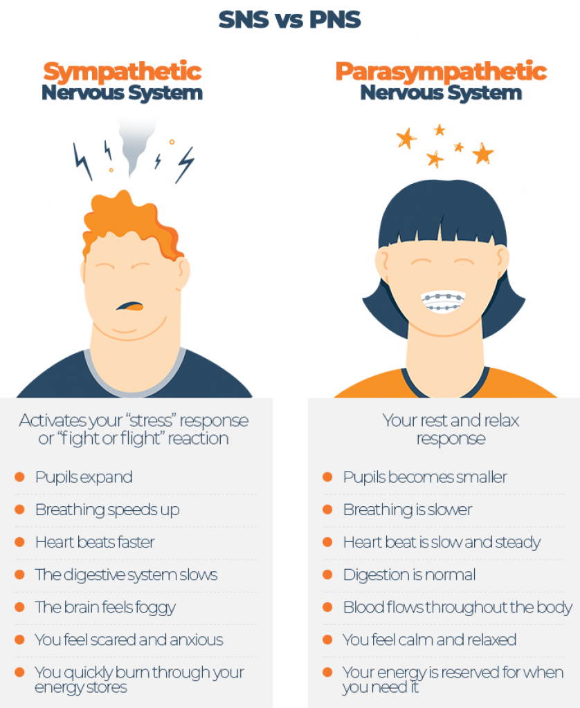 Sleeping with Sensory Disorder How to Build your Perfect Bedtime