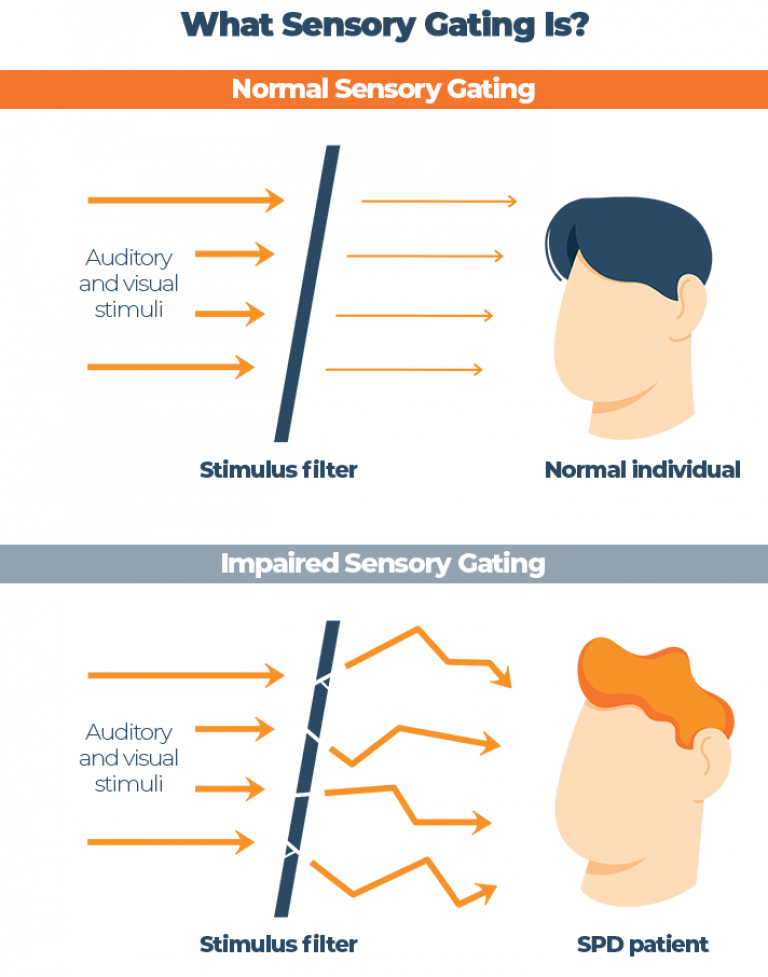 Sleeping with Sensory Disorder How to Build your Perfect Bedtime