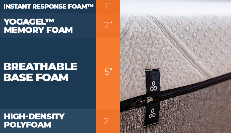 Yogabed mattress layers
