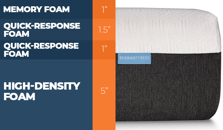 bear mattress layers
