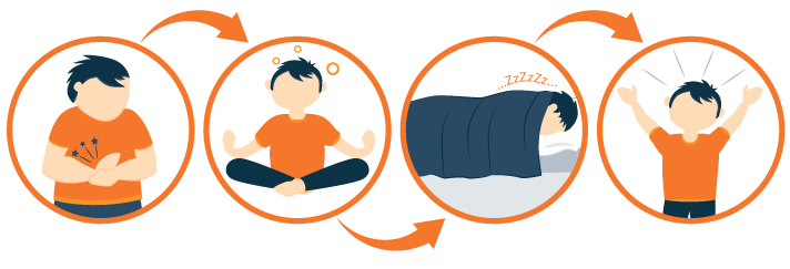 infographic of recovery process with the proper rhythm of sleep