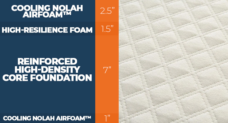nolah signature mattress firmness scale