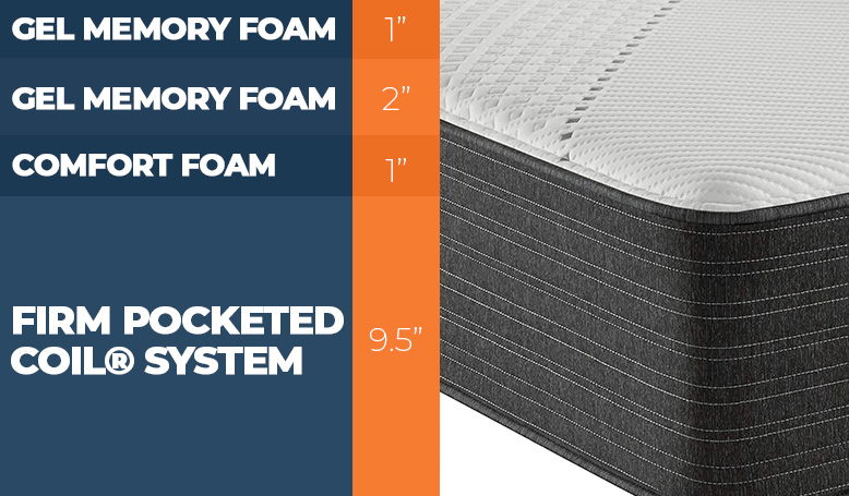 Beautyrest mattress hybrid layers