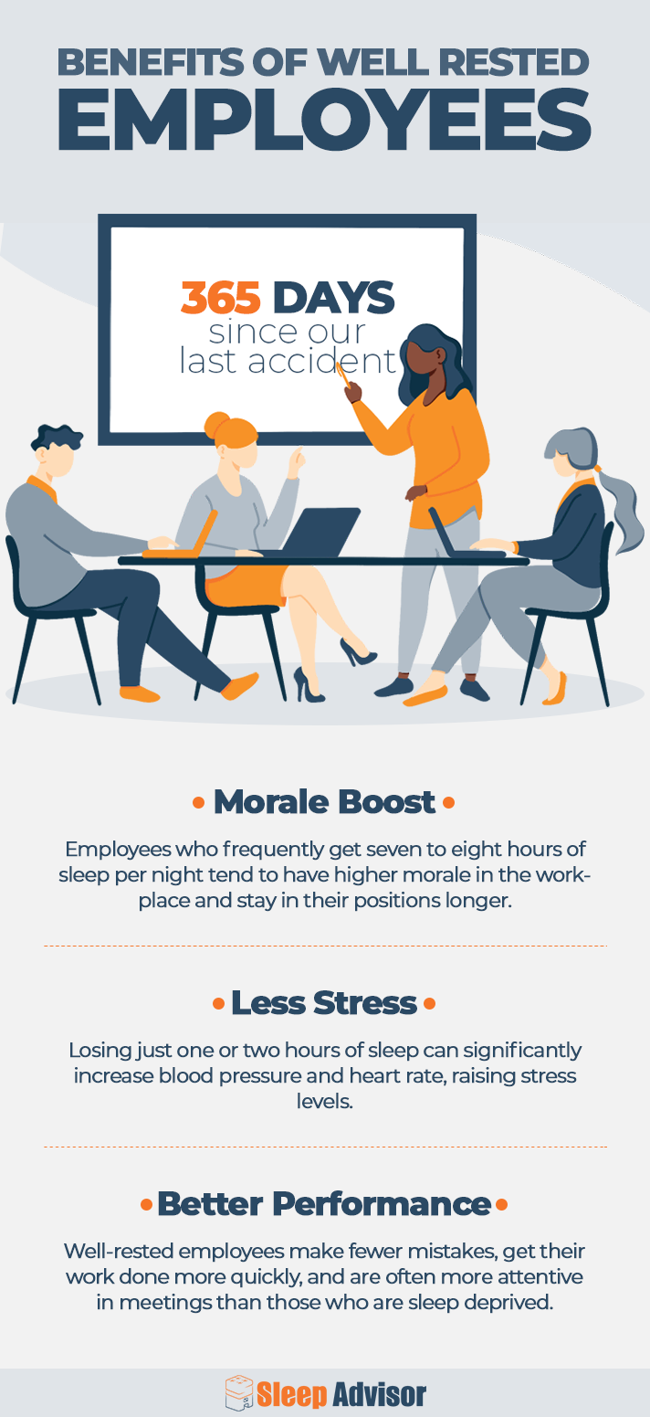 Advocating for Better Sleep on the Job: Come with the Facts 2 Benefits of Well Rested Employee Infographic