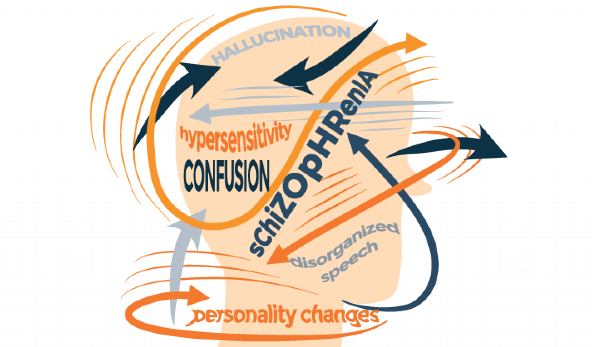 Are Sleep and Mental Health Related? Sleep Advisor