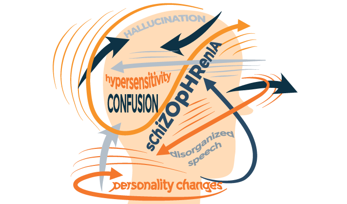 Schizophrenia symptoms