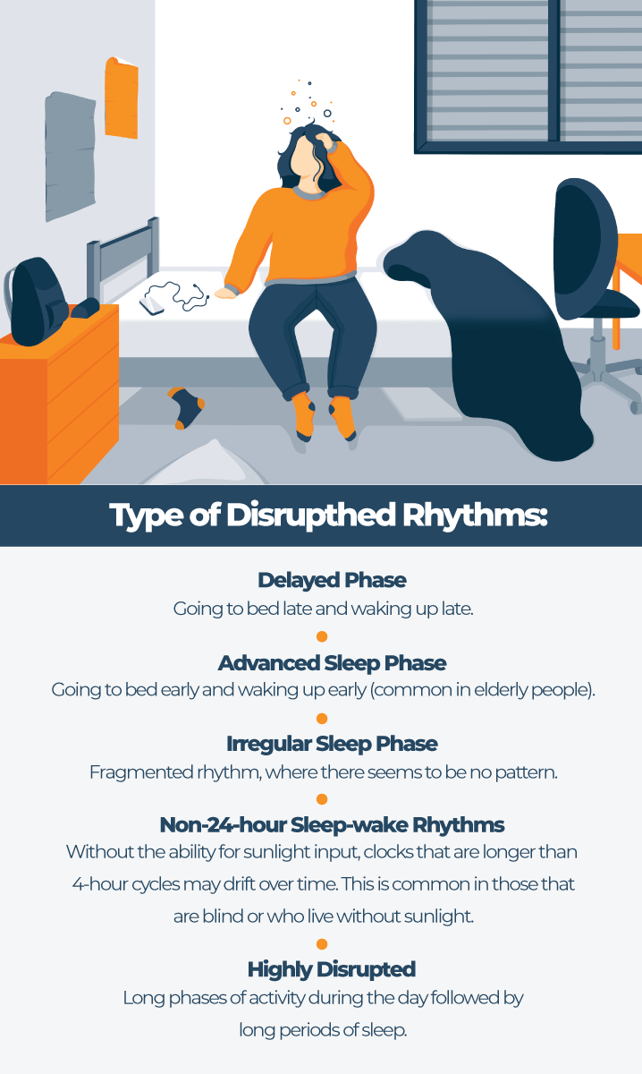 Bipolar and Sleep: Managing your Symptoms with Better Rest 2 Type of disrupted rhythms infographic
