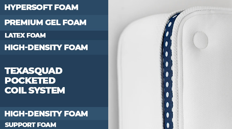 Winkbed Plus Layers of the bed