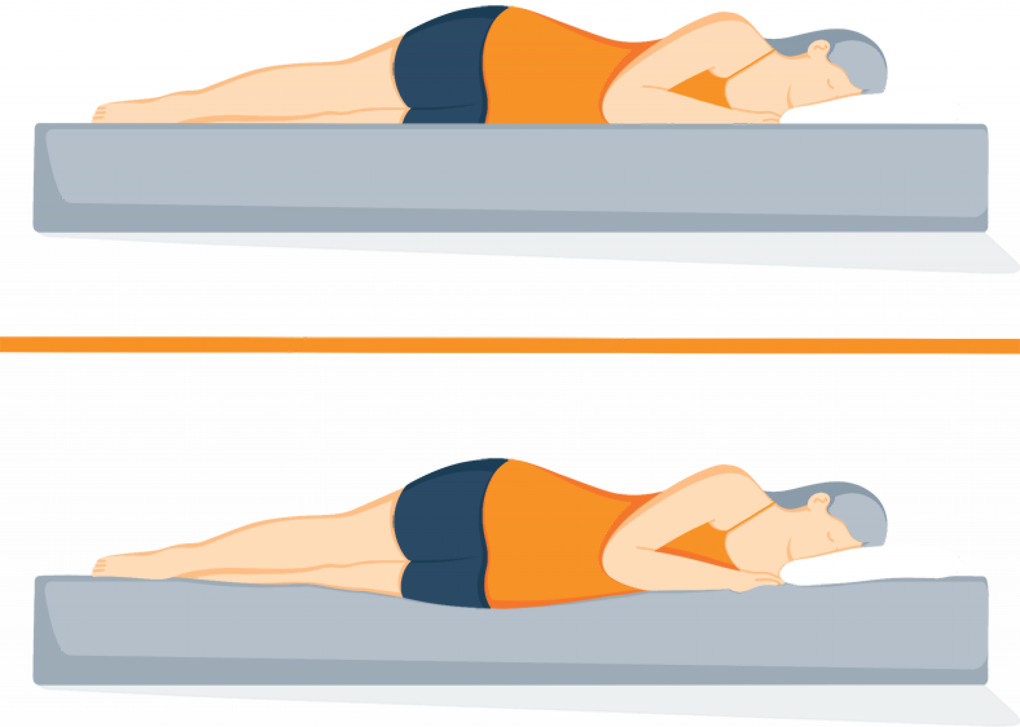 Mattress Firmness Scale & Guide a must read before buying (2023