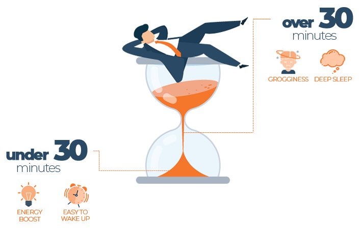 How Long To Nap for Maximum Productivity - Infographic