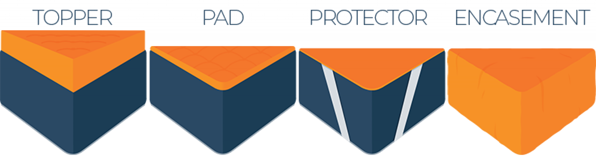 The Best Memory Foam Bed Toppers (Pads) 2024 Reviews & Ratings Sleep