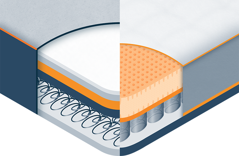 Illustration of a Comparison of Innerspring and Hybrid Mattresses Illustration of a Comparison of Innerspring and Hybrid Mattresses