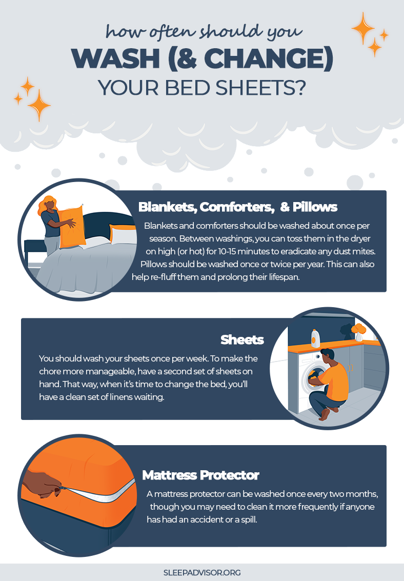 Infographic How Often Should You Wash and Change Your Bed Sheets