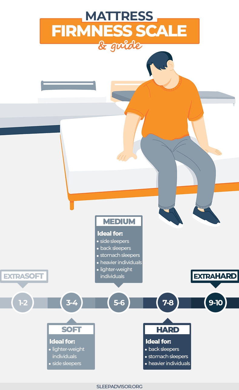 How to Restore and Fix a Sagging Memory Foam Mattress - eachnight