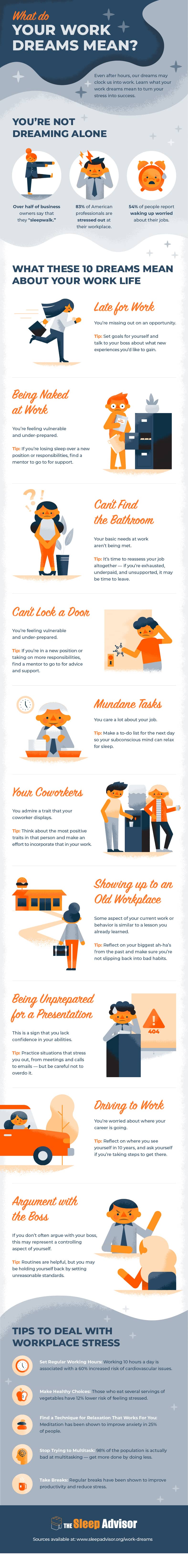 Infographic Showing What Do Your Work Dreams Mean