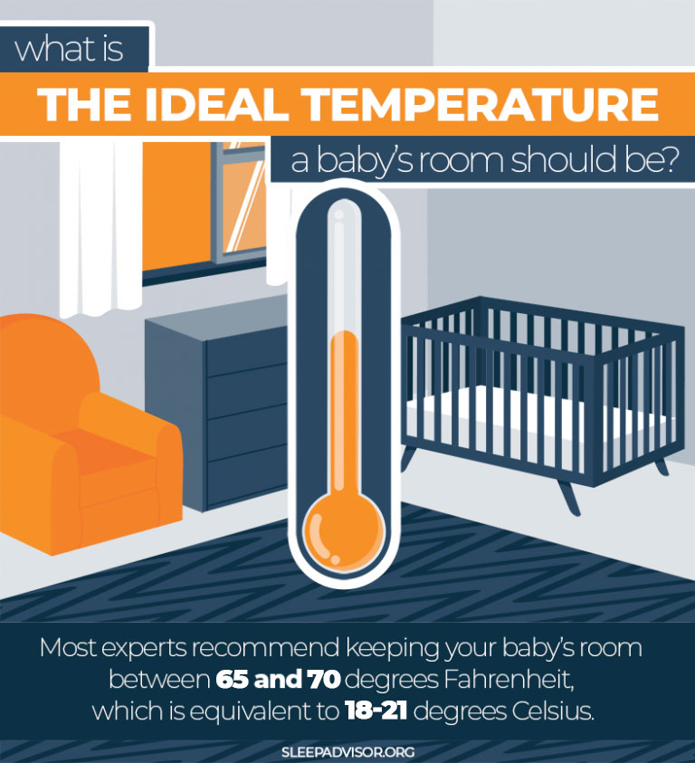 What is the safest room temperature for babies?