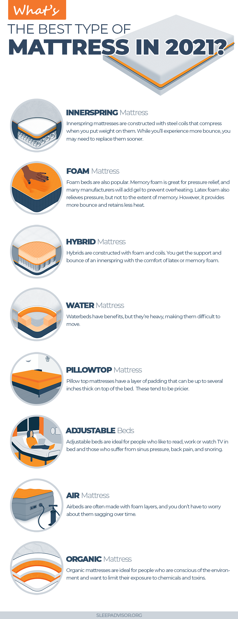 Infographic What's The Best Type of Mattress in 2021