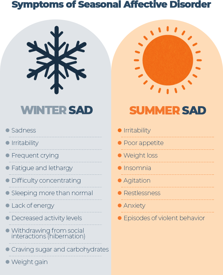 Seasonal Affective Disorder and Sleep | Sleep Advisor