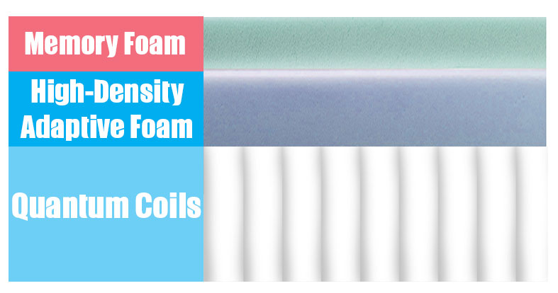 Our In-Depth Luuf Hybrid Bed Review for 2025 4 Layers of the luuf mattress