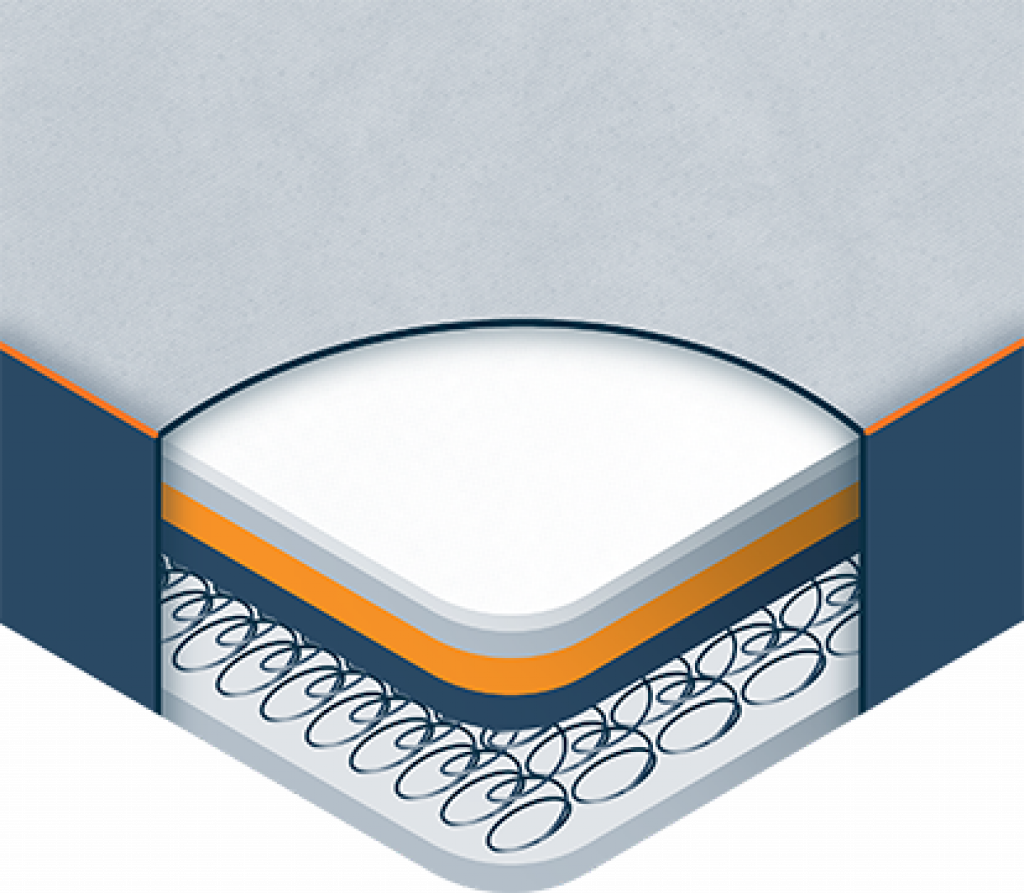 Best Hybrid Mattress (2023) (2023) Sleep Advisor