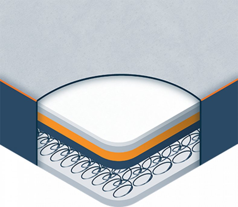 Best Mattress For Platform Bed (2023) Sleep Advisor