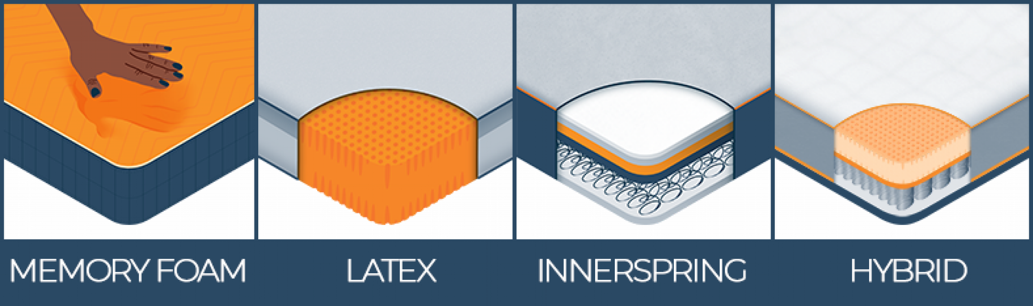 The Top 10 Latex Mattresses (December 2022) Sleep Advisor