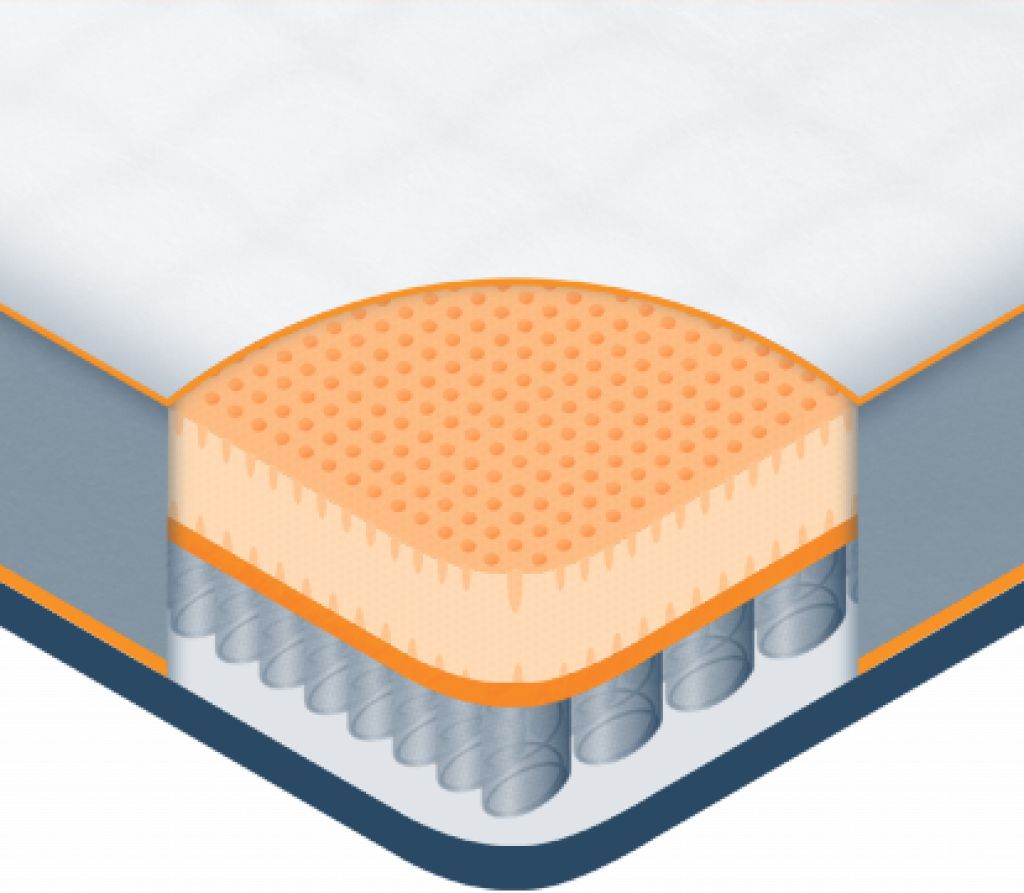 Best Mattress For Platform Bed (2023) Sleep Advisor