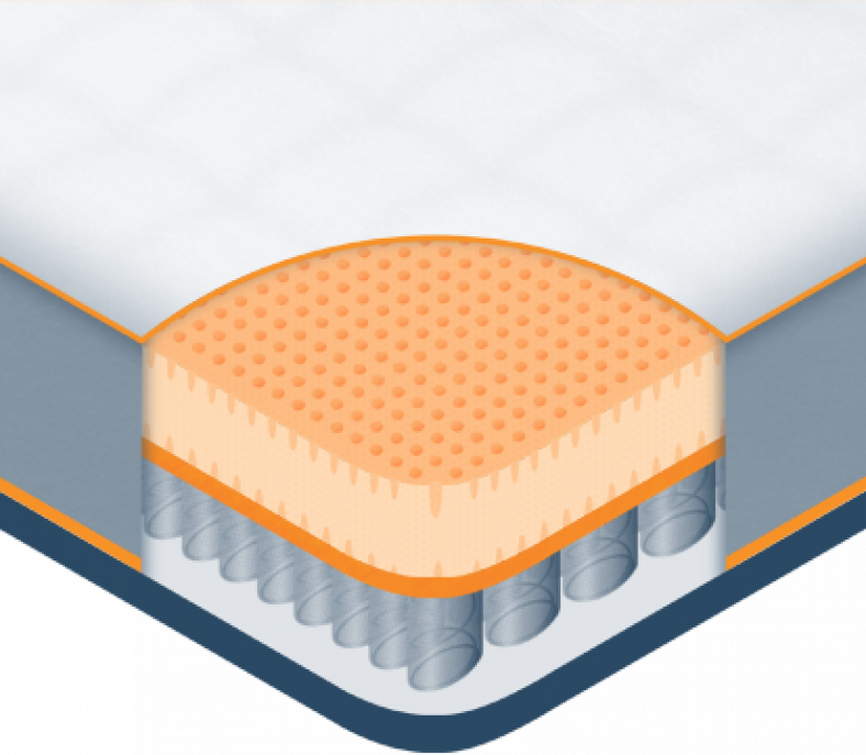 Best Mattress For Platform Bed (August 2022) Sleep Advisor